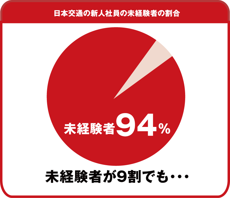 日本交通の新人社員の未経験者の割合