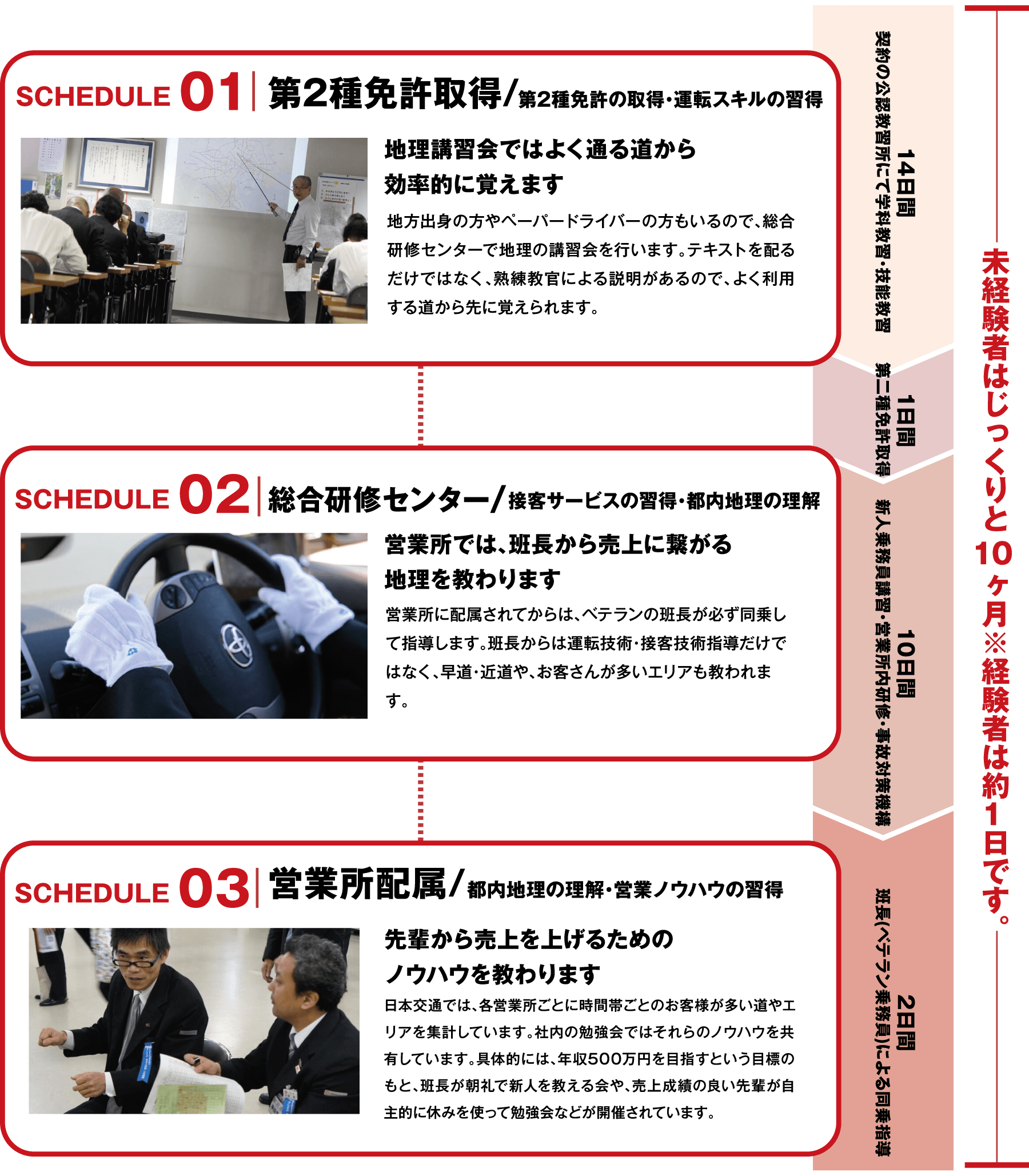 日本交通の研修スケジュール詳細